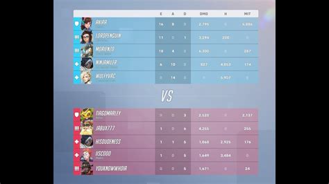 overwatch how matchmaking works